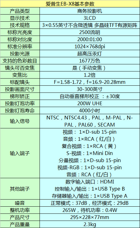 (i)EB-X8ͶӰC(j)