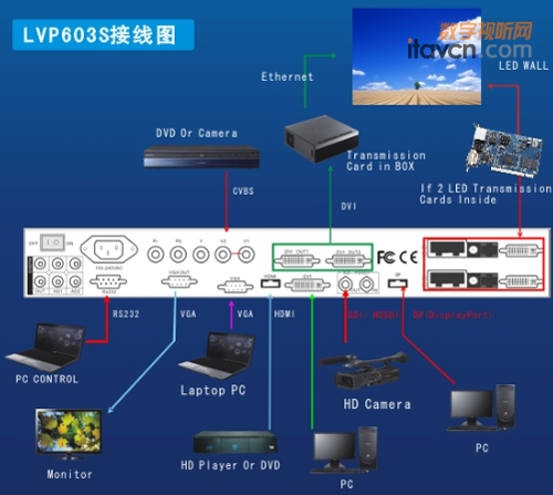    LVP603(j)һLEDҕl̎
