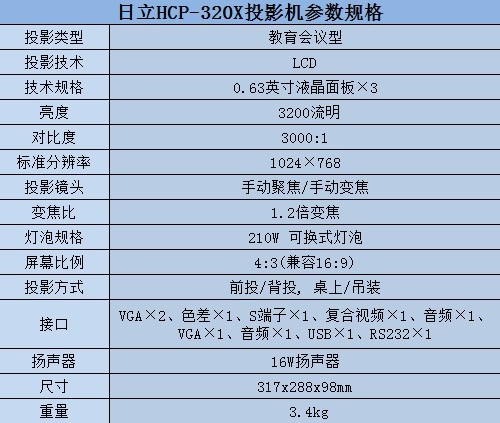 HCP-320XͶӰC(sh)Ҏ(gu)