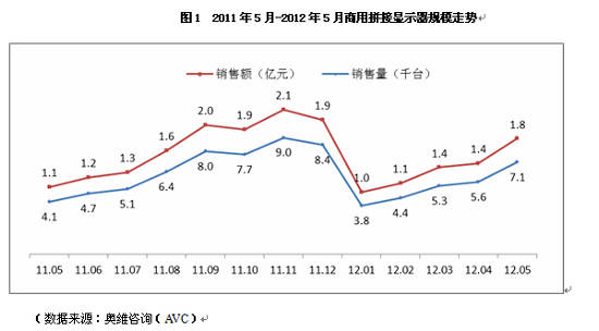 D飺20115-20125ƴ@ʾҎ(gu)ģ߄