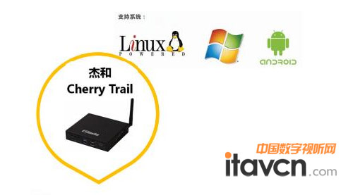 ͔ܺ(sh)֘Linux ǻyзƽ_