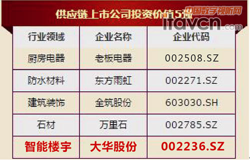 “2016Ї(gu)خa(chn)(yng)й˾ͶYr(ji)ֵ5(qing)”C(jing)F(xin)(chng)