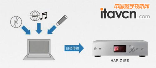 hifi푣F(xin)(sh)֕r