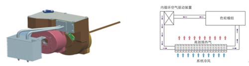 ȫgă(ni)ѭh(hun)ɫ݆ɢ