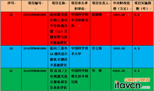 D2  2016c(din)аl(f)Ӌ(j)漰@ʾn}֮(xing)Ŀ