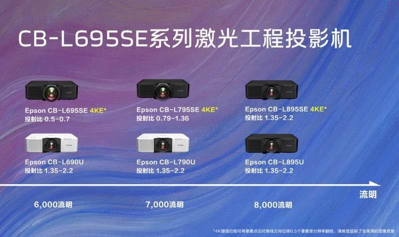 lCB-L695SEϵм⹤ͶӰC